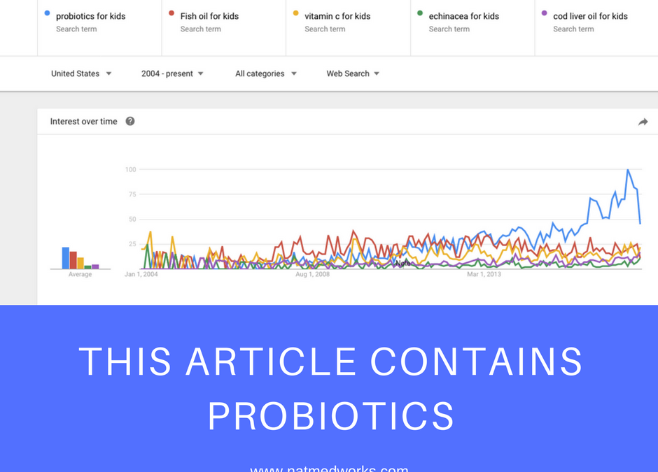 Interest in Probiotics Continues to Grow