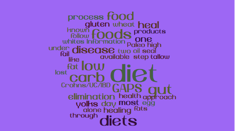 Why do UC/Crohn’s/IBD sufferers fail to heal from GAPS/Simple Carb/Paleo diets?
